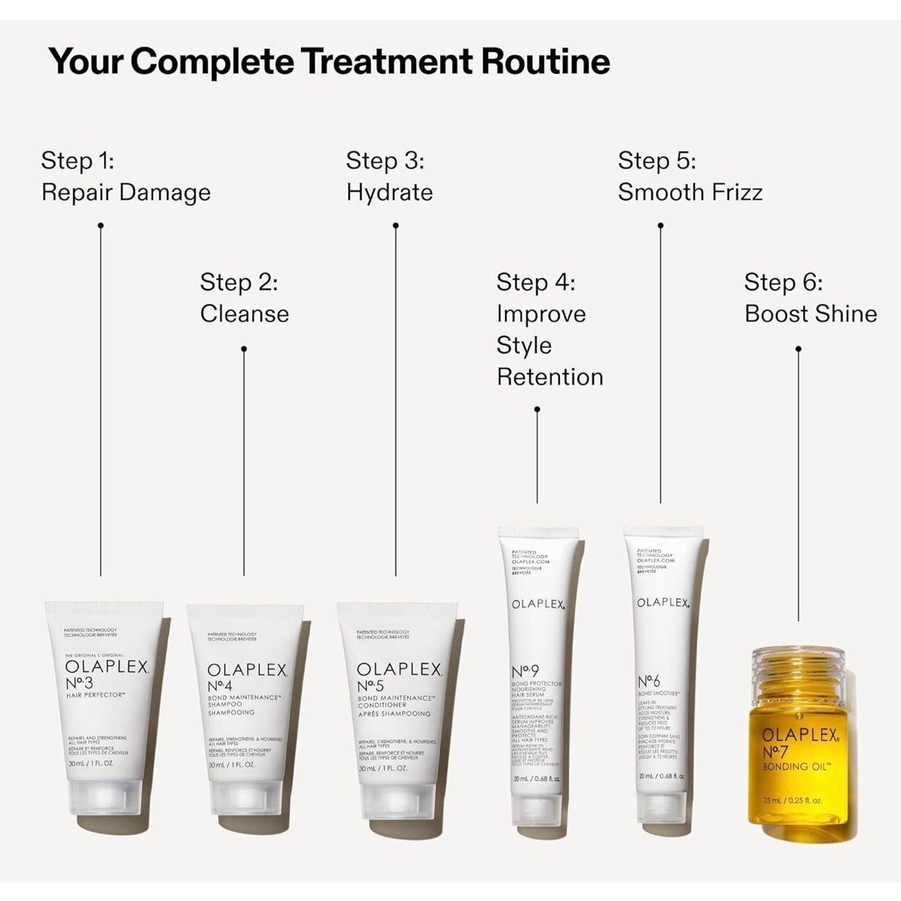 Olaplex Mini Hair Essentials Set: No. 3,4,5,6,7,9 A Healthy Hair Value Set